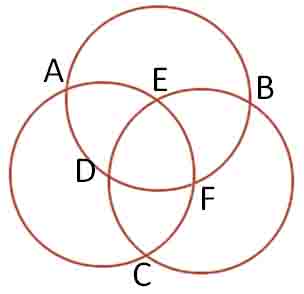 3 circles.jpg