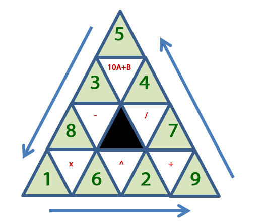 Arrange numbers and operators to the magic triangle - New Logic/Math