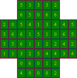 domino solution