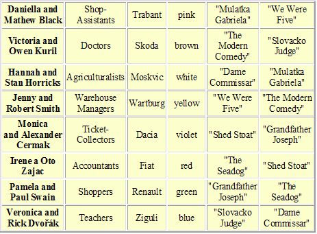 Einstein's Riddle Puzzle