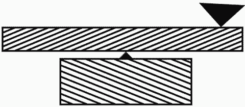 zollner illusion